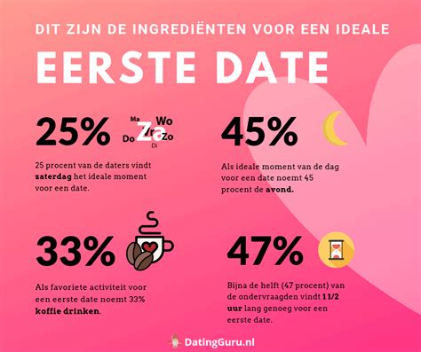 15 eerste date ideeën die van je eerste date een。